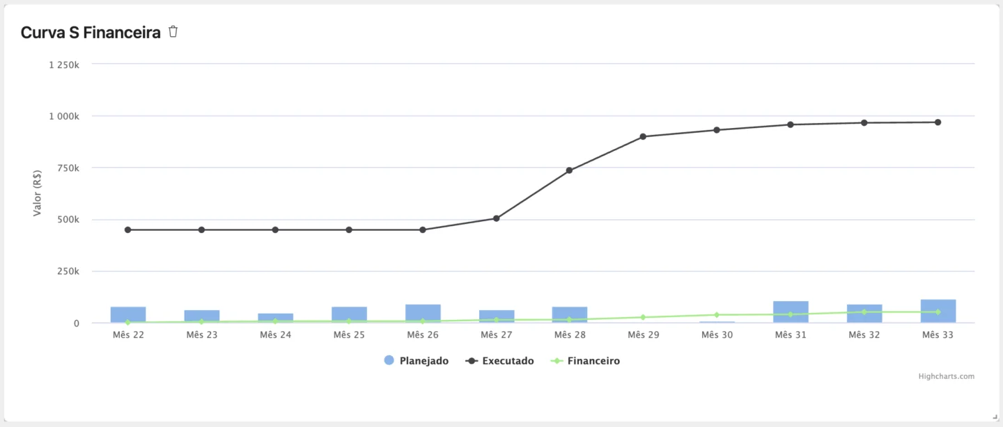 Curva S na tela de Relatórios Personalizáveis do Sistema de Gestão de Obras da Brickup